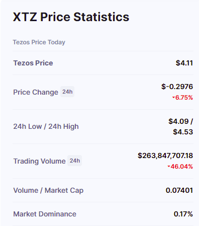 XTZ statistics