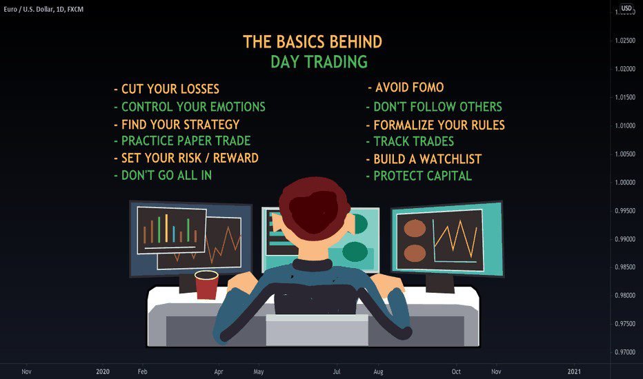 the basics behind day trading